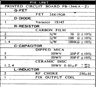 FIX Unit