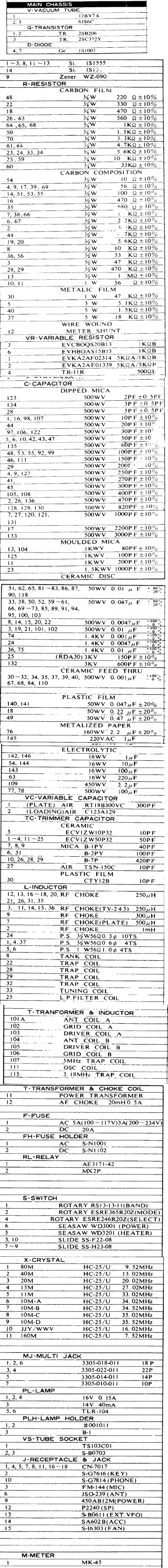 CHASSIS Unit