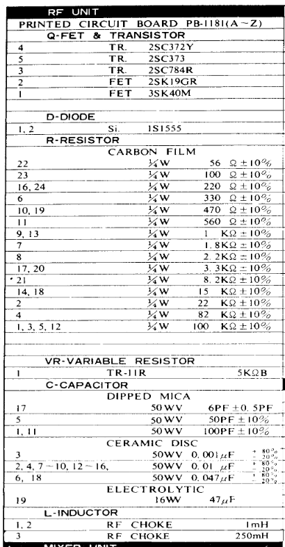 RF Unit